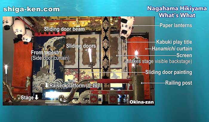 Major parts of a Hikiyama float